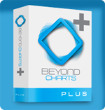 Trading and Charting Software - Beyond Charts with Premium Data