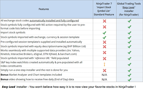 Easy Load Installer - Feature Comparison