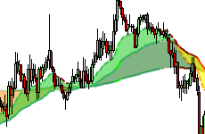 Ultimate Moving Average Crossover Alert Indicator Ninjatrader