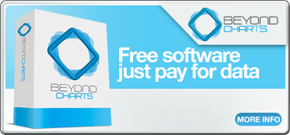 FREE Charting Software - Just pay for data