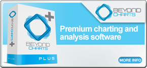 Beyond Charts+ Premium charting and Data