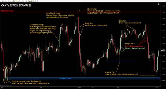 Candlestick chart patterns