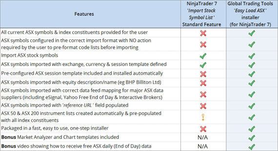 Easy Load ASX Installer - Feature Comparison