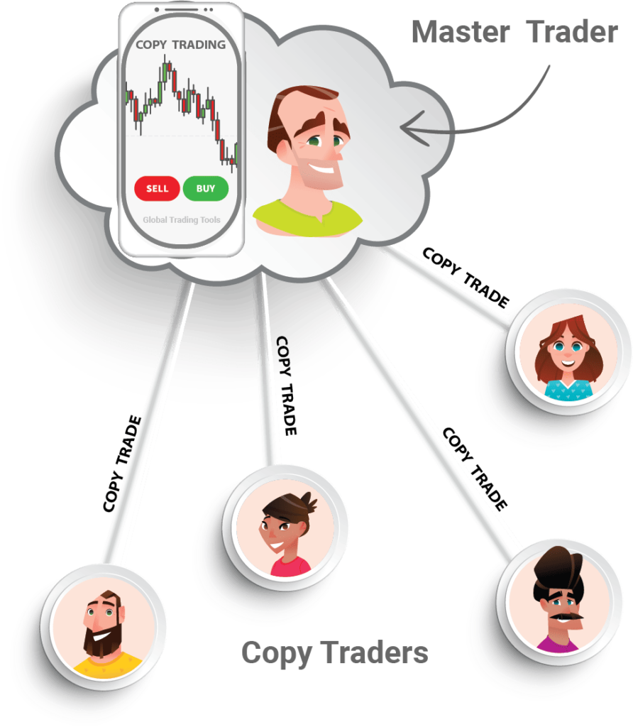 Copy trading