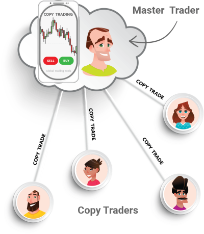 Copy trading Copy trading