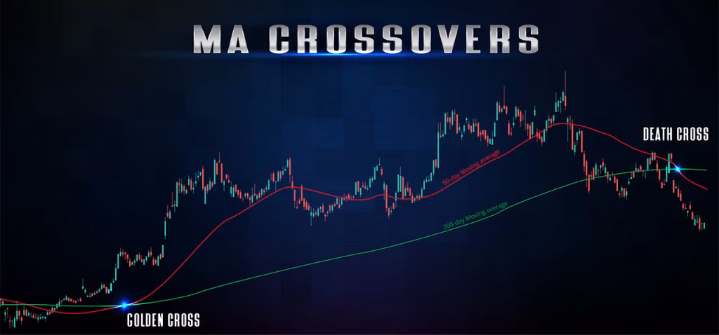 MA Golden crossover and Death crossover example