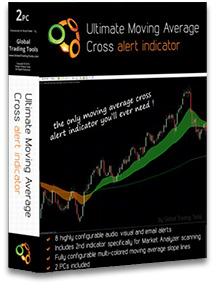 Best moving average indicator with crossover alerts for NinjaTrader
