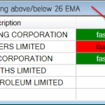 Moving average crossover alert scan