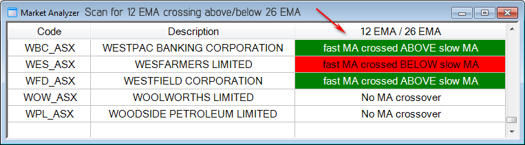 Moving average crossover alert scan
