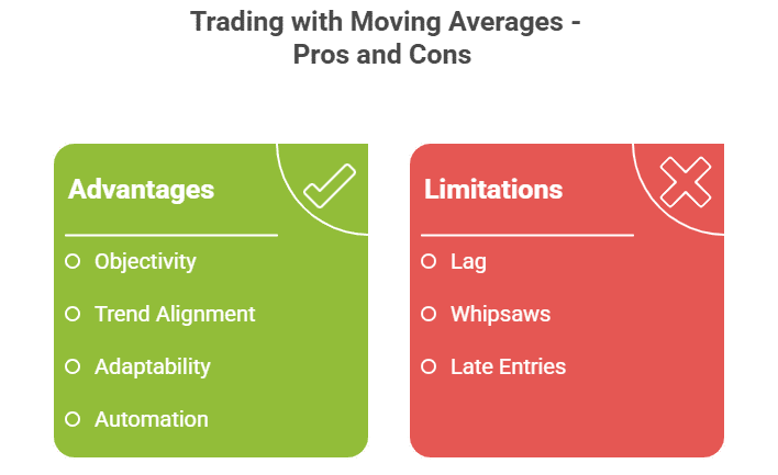 Moving Average Pros and Cons