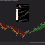 Multiple Moving Average Crossover Indicator