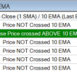 Price crossover moving average alert scan