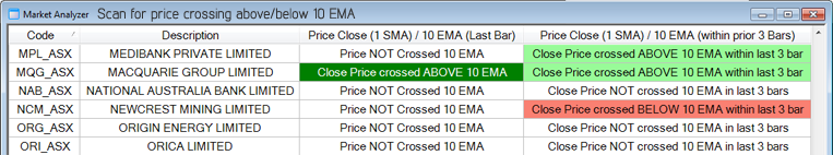 Price crossover moving average alert scan